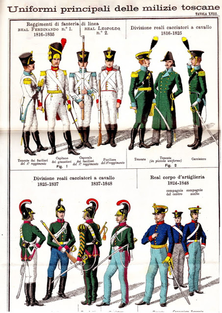 Parte Guelfa Dragoni di Toscana uniformi toscane 1861